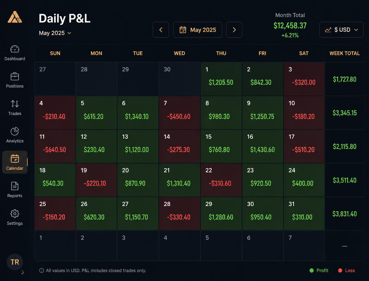 SeeResult daily profit and loss calendar heatmap built from synced MT5 trades