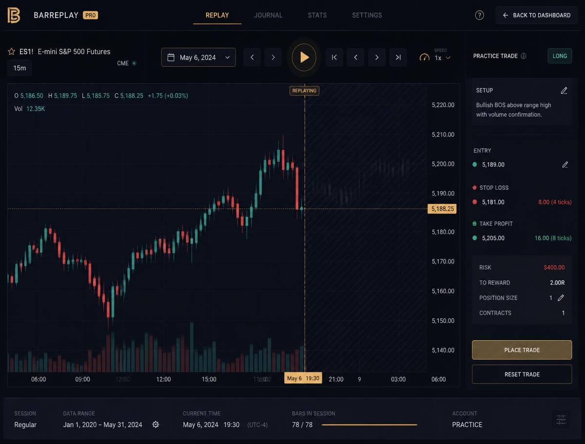 SeeResult Bar Replay stepping through historical candles with practice entry and stop